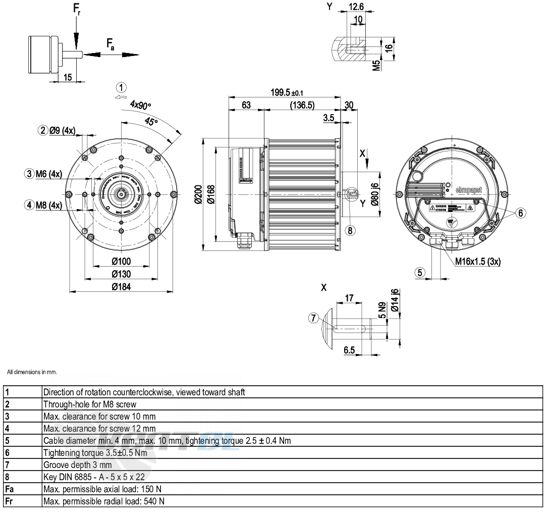 ebm-papst M3G084-FA33-82 AC Motor 230V 621W 3000RPM GreenTech HVAC Inverter Fan