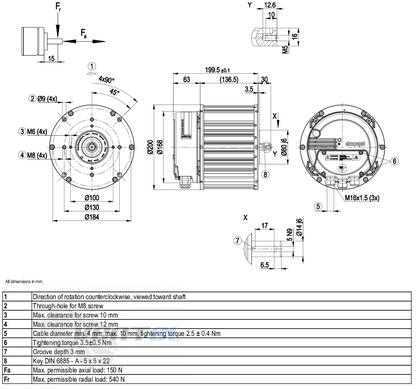 ebm-papst M3G084-FA33-82 AC Motor 230V 621W 3000RPM GreenTech HVAC Inverter Fan