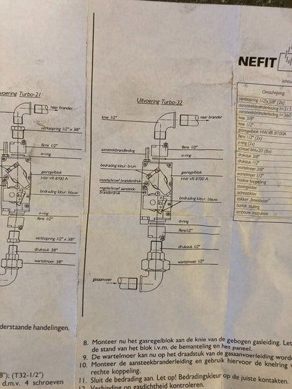 NEFIT Boiler Conversion Kit - Spare Parts for Turbo 21/32 Models HW VR 8700A